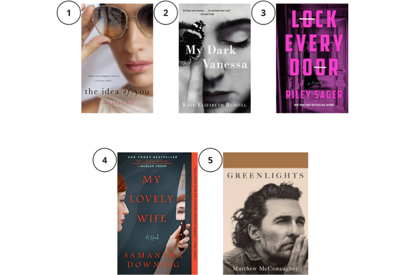 What to Read on Your Holiday Break